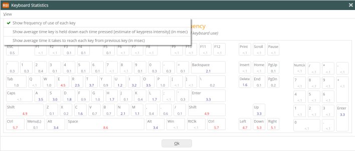 Keypress Statistics window